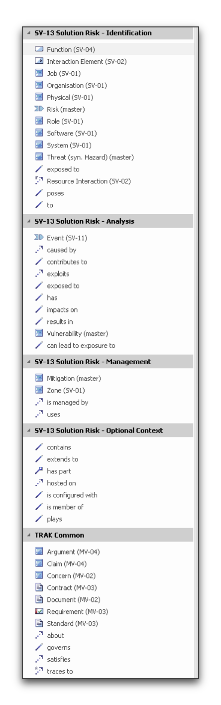 Toolbox palette for the TRAK SV-13 Solution Risk View